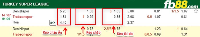 fb88-kèo chấp Denizlispor vs Trabzonspor