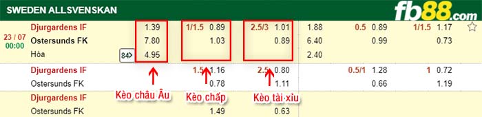fb88-kèo chấp Djurgardens vs Ostersunds FK