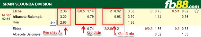 fb88-kèo chấp Elche vs Albacete