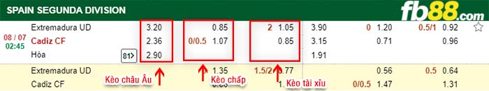 fb88-kèo chấp Extremadura vs Cadiz