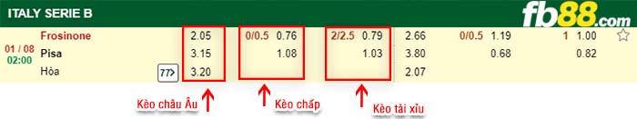 fb88-kèo chấp Frosinone vs Pisa