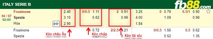 fb88-kèo chấp Frosinone vs Spezia