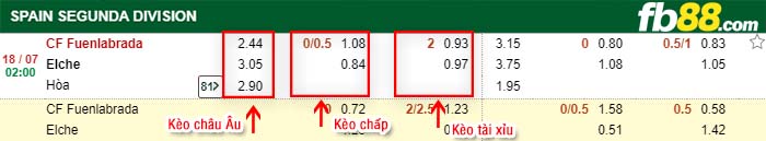 fb88-kèo chấp Fuenlabrada vs Elche