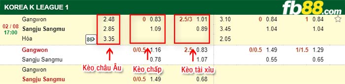 fb88-kèo chấp Gangwon vs Sangju Sangmu