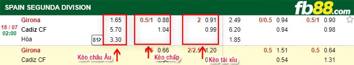 fb88-kèo chấp Girona vs Cadiz