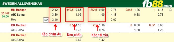 fb88-kèo chấp Hacken vs AIK Solna