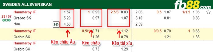 fb88-kèo chấp Hammarby vs Orebro