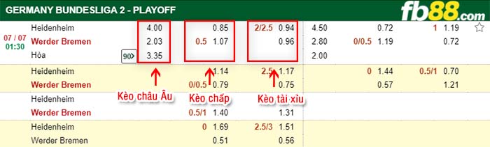fb88-kèo chấp Heidenheimer vs Werder Bremen