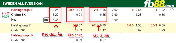 fb88-kèo chấp Helsingborg vs Orebro