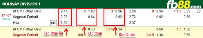 fb88-kèo chấp KFUM Oslo vs Sogndal