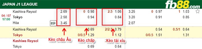 fb88-kèo chấp Kashiwa Reysol vs FC Tokyo
