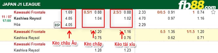 fb88-kèo chấp Kawasaki Frontale vs Kashiwa Reysol