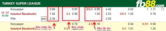 fb88-kèo chấp Konyaspor vs Istanbul Buyuksehir Belediyesi