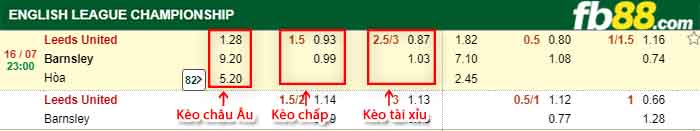 fb88-kèo chấp Leeds United vs Barnsley