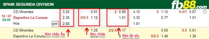 fb88-kèo chấp Mirandes vs Deportivo La Coruna