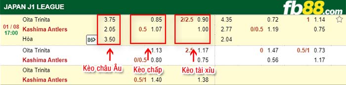 fb88-kèo chấp Oita vs Kashima