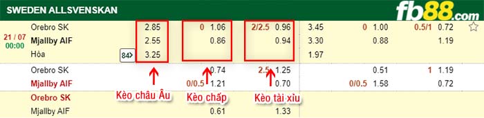 fb88-kèo chấp Orebro vs Mjallby AIF