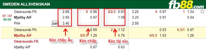 fb88-kèo chấp Ostersunds FK vs Mjallby AIF