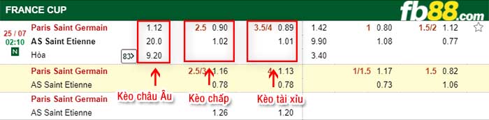 fb88-kèo chấp PSG vs AS Saint Etienne