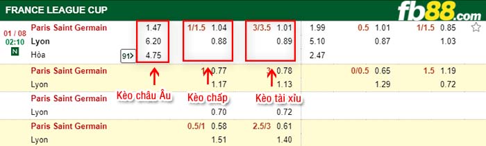 fb88-kèo chấp PSG vs Lyon