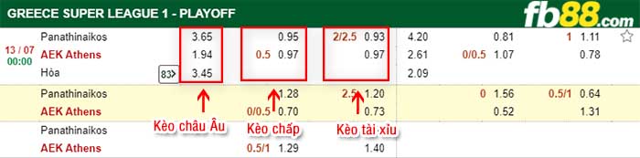 fb88-kèo chấp Panathinaikos vs AEK Athens