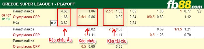 fb88-kèo chấp Panathinaikos vs Olympiakos Piraeus