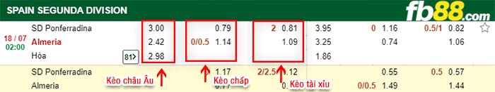 fb88-kèo chấp Ponferradina vs Almeria