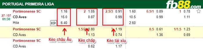 fb88-kèo chấp Portimonense vs Aves