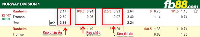 fb88-kèo chấp Ranheim IL vs Tromso IL