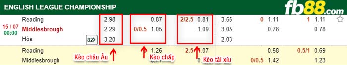fb88-kèo chấp Reading vs Middlesbrough