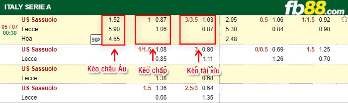 fb88-kèo chấp Sassuolo vs Lecce
