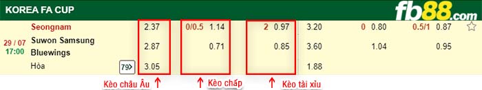fb88-kèo chấp Seongnam vs Suwon Bluewings