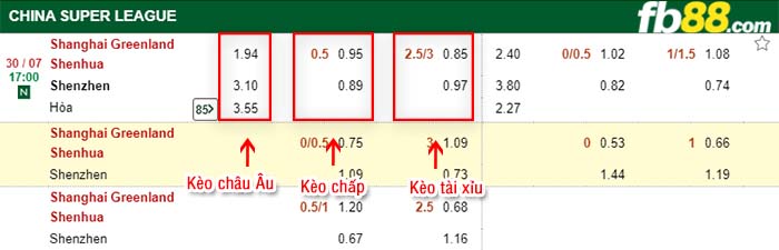 fb88-kèo chấp Shanghai Shenhua vs Shenzhen