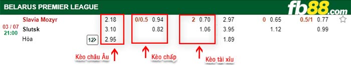 fb88-kèo chấp Slavia Mozyr vs Slutsksakhar Slutsk