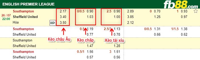 fb88-kèo chấp Southampton vs Sheffield United