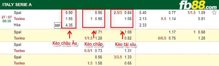 fb88-kèo chấp Spal vs Torino