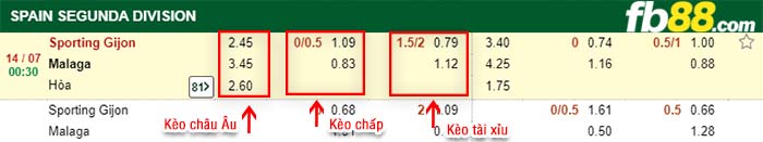 fb88-kèo chấp Sporting Gijon vs Malaga
