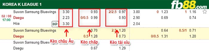 fb88-kèo chấp Suwon Bluewings vs Daegu