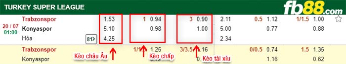 fb88-kèo chấp Trabzonspor vs Konyaspor