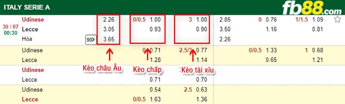 fb88-kèo chấp Udinese vs Lecce