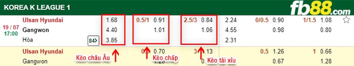 fb88-kèo chấp Ulsan Hyundai FC vs Gangwon FC