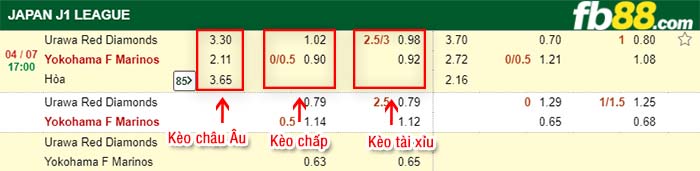fb88-kèo chấp Urawa Red Diamonds vs Yokohama Marinos