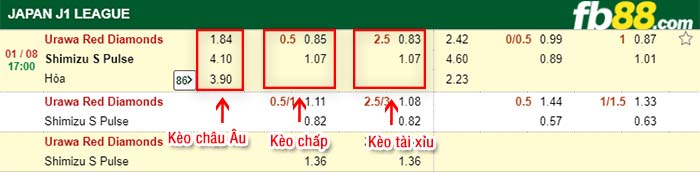 fb88-kèo chấp Urawa vs Shimizu