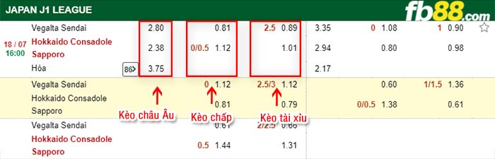 fb88-kèo chấp Vegalta Sendai vs Consadole Sapporo