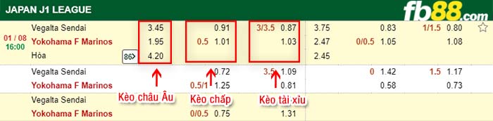 fb88-kèo chấp Vegalta Sendai vs Yokohama M