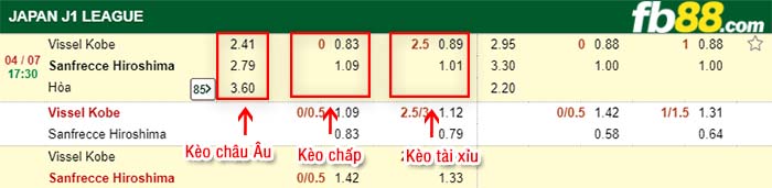 fb88-kèo chấp Vissel Kobe vs Hiroshima Sanfrecce