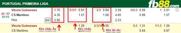 fb88-kèo chấp Vitoria Guimaraes vs Maritimo