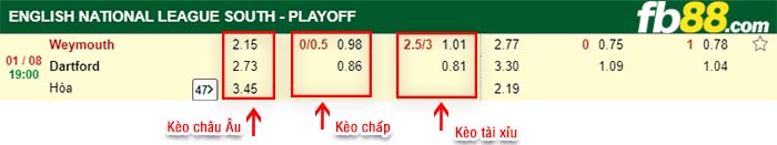 fb88-kèo chấp Weymouth vs Dartford