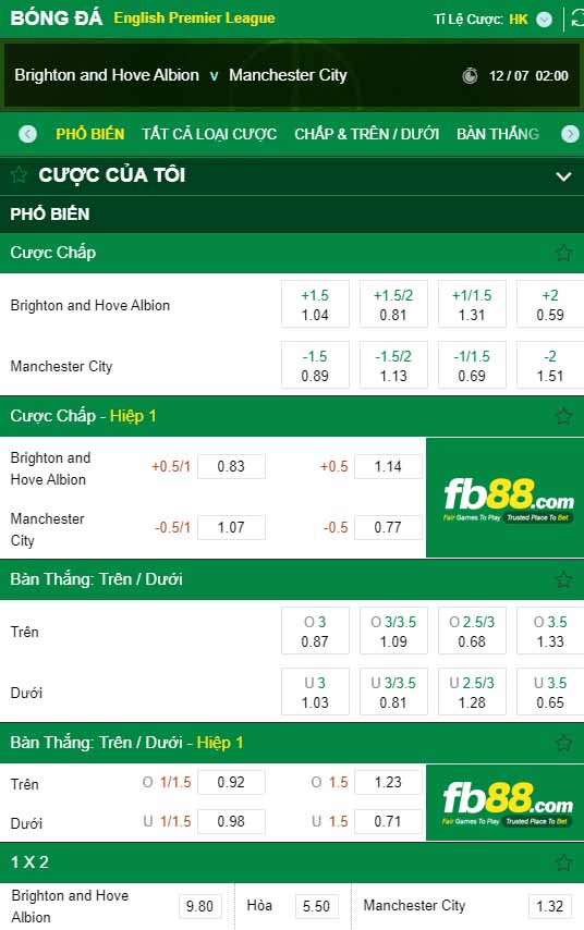 fb88-kèo nhà cái Brighton Hove Albion vs Manchester City
