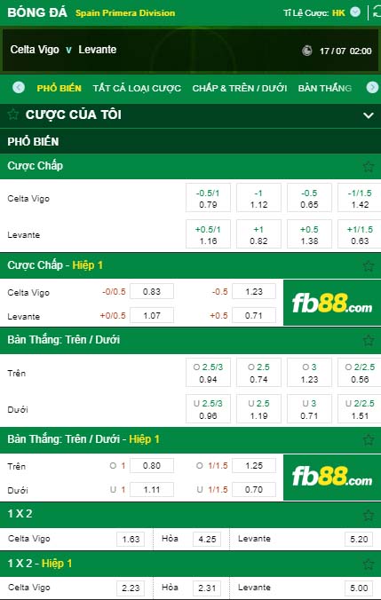 fb88-kèo nhà cái Celta Vigo vs Levante